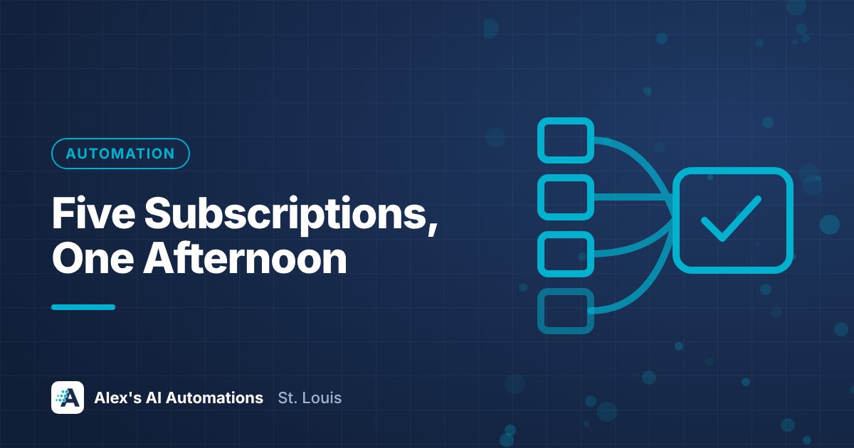 Designed graphic with the headline Five Subscriptions, One Afternoon for a walkthrough on building a custom CRM for a small business