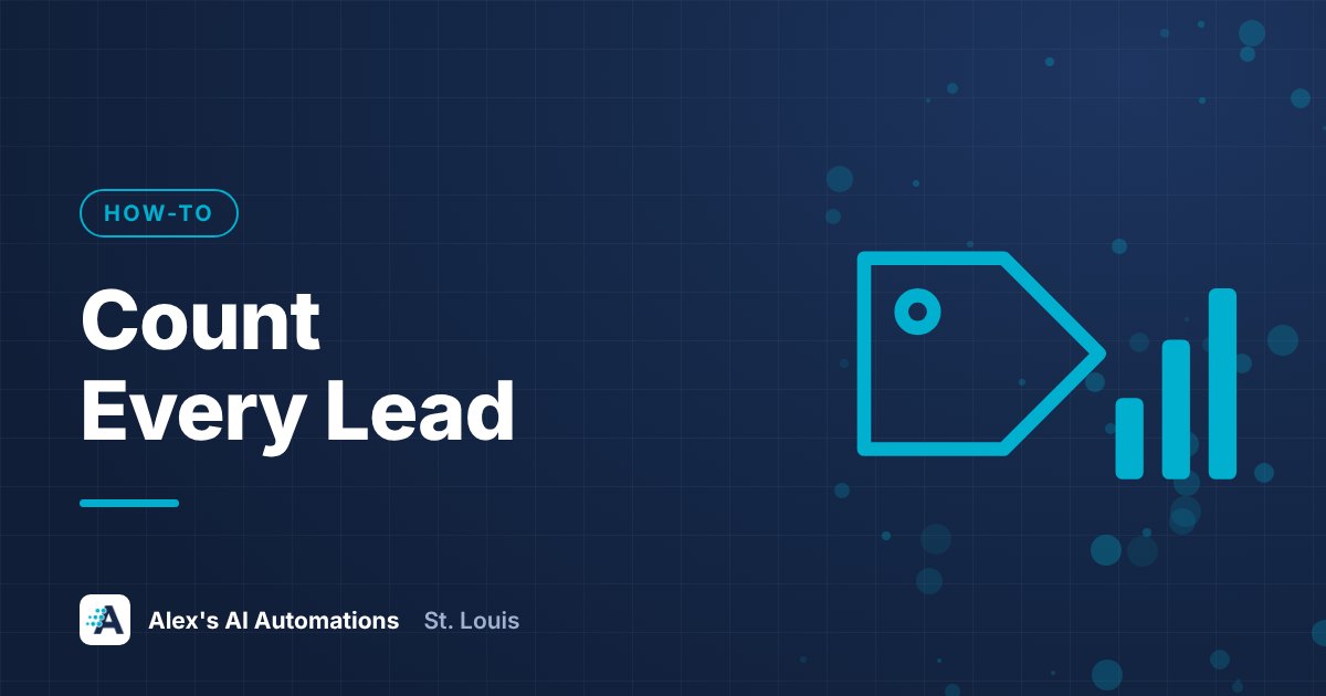 Designed graphic with the headline Count Every Lead, about how to set up Google Tag Manager and GA4 lead tracking with AI